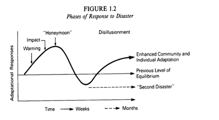 Pandemi dan Evolusi Peran HR Figure 1.png